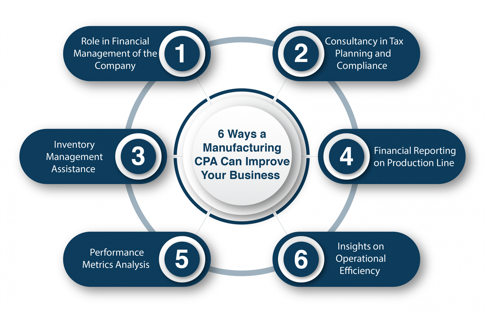 Manufacturing CPA