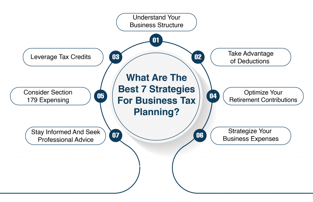 What Are The Best 7 Strategies For Business Tax Planning