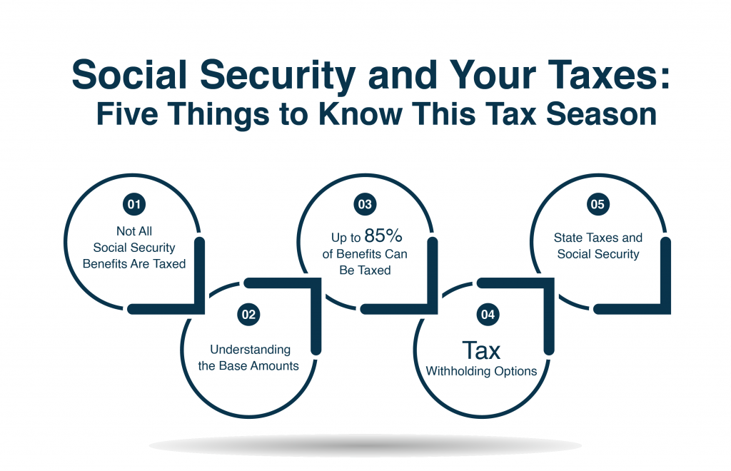 Social Security and Your Taxes Five Things to Know This Tax Season