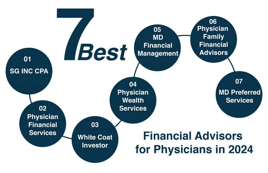 7 Best Financial Advisors for Physicians